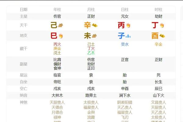 探讨双重桃花命对命运的影响