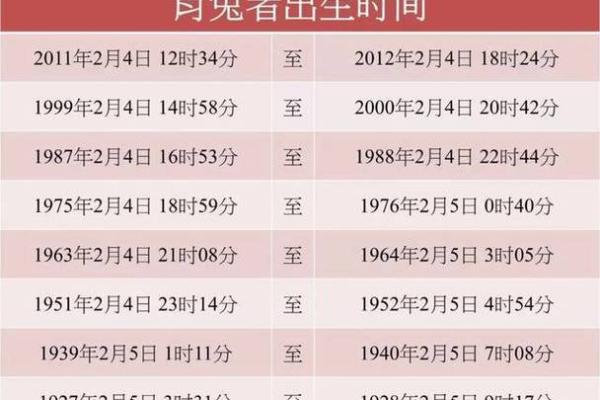 属兔人的运势变化及生活调整建议