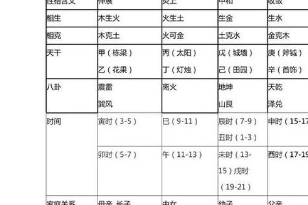 赵字五行属性解析及其命理影响