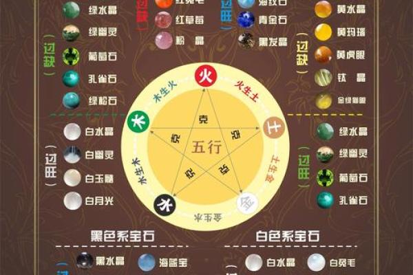 八字缺木命格如何取名才能弥补五行不足