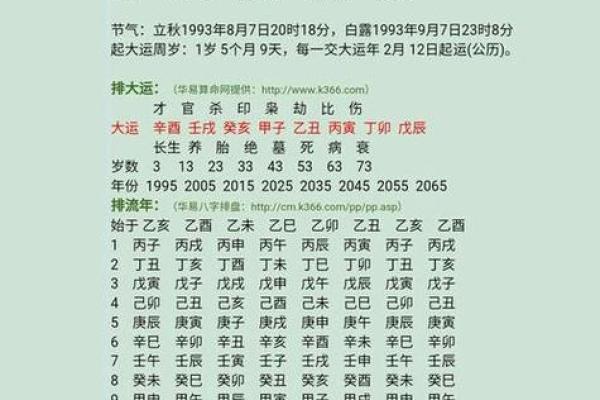八字缺木命格如何取名才能弥补五行不足