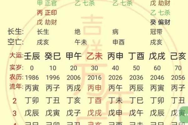 八字孤辰的命理解析与人生影响