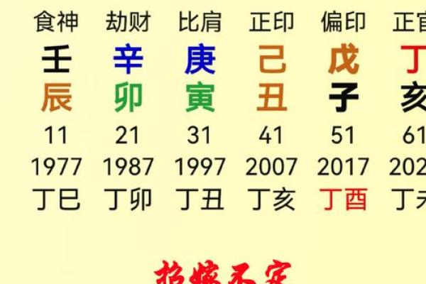 祥字五行属性解析及其对命理的影响