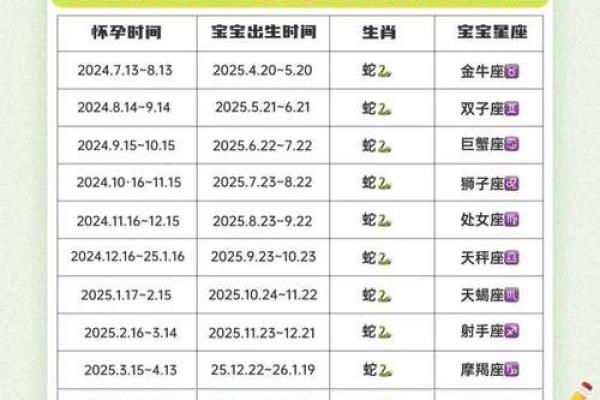蛇年生人运程：健康、事业与爱情的全方位指导