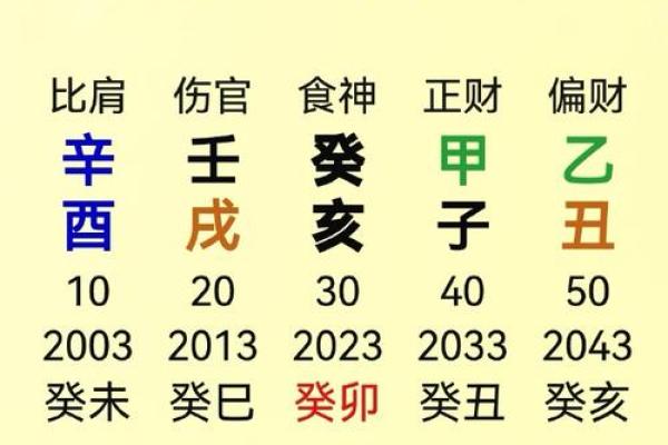 乔字五行属性解析及其命理影响
