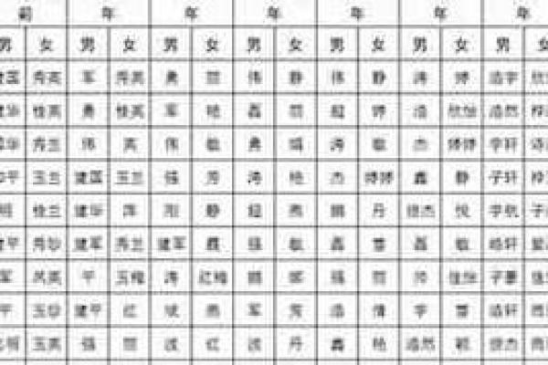 姓名与运程的秘密揭示：如何通过名字影响人生走向