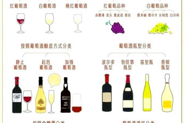 让红酒公司名字更加高端大气的秘诀