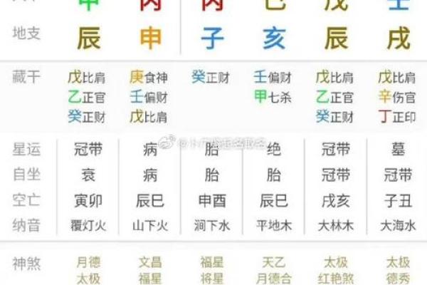 八字喜土金的命理分析与调理方法