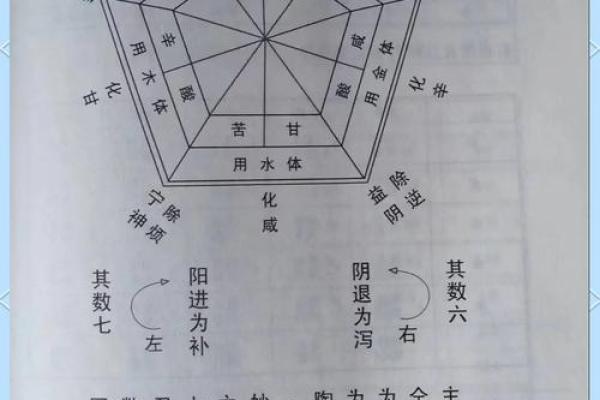 五行相术揭秘：如何通过五行了解个人命运和性格特点