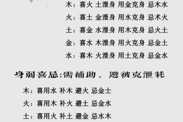 如何利用免费五行缺失查询表找到自己的五行缺陷