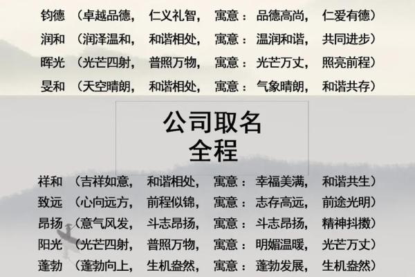 给智能科技公司起名时需要避开的常见误区