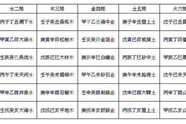 平地木命的含义与命理解析