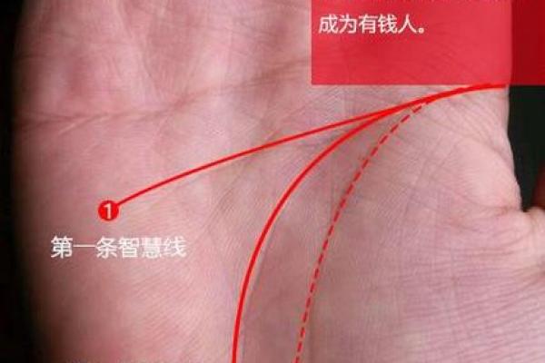 从指纹看你是否拥有富贵命