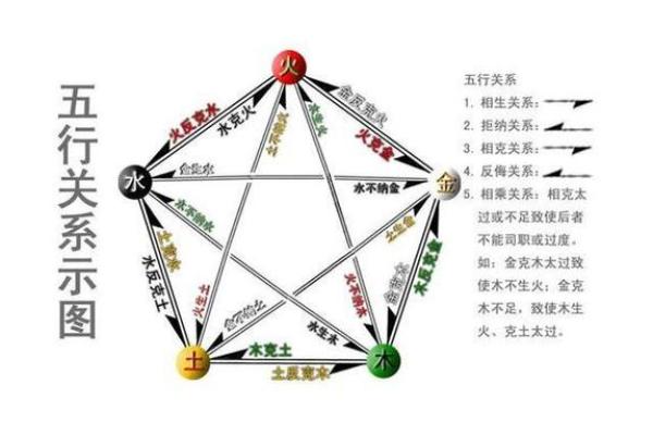 卓字五行属性解析及其对命理的影响