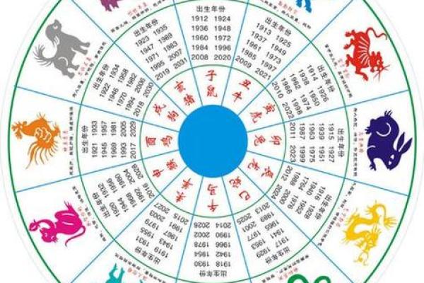 生肖与办公室风水：打造事业运势的秘诀
