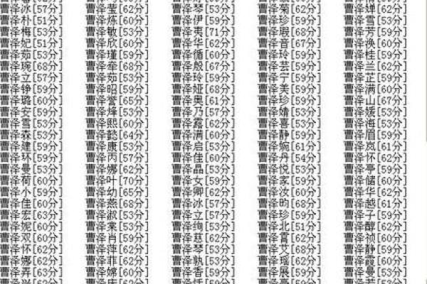 免费起名打分：如何提高名字的匹配度和运势