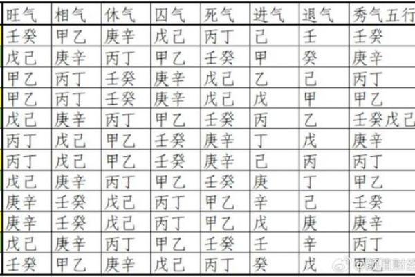 八字禄马的意义与运势解析