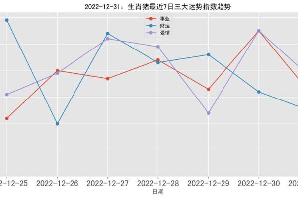 属猪人的财富与事业运势趋势分析