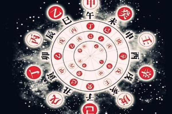 翌字的五行属性解析及其在命理中的影响