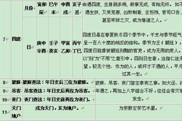 八字中的吉神与运势解析技巧