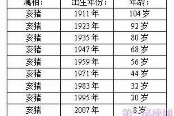 猪年宝宝起名常见误区及如何避免