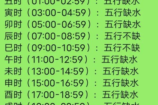 如何根据五行八字为宝宝起名
