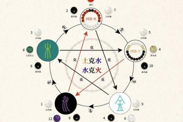五行属水行业的特点与发展潜力分析