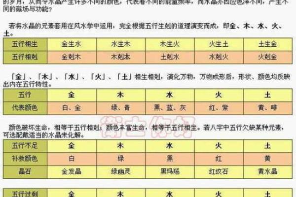 如何判断个人五行缺失及补救方法