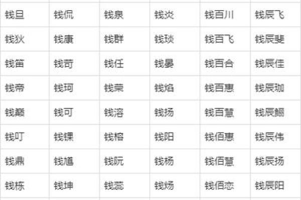 给马年宝宝起个既有个性又有意义的名字秘诀