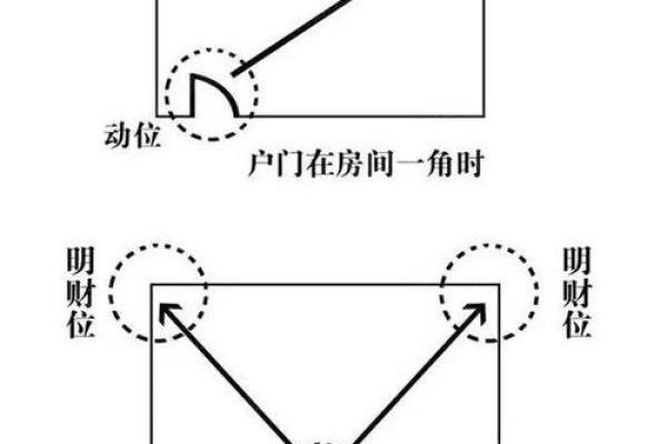 风水财位摆放物品的最佳选择与建议