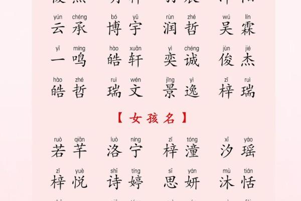 宝宝起名打分测试：解读如何选择一个高分名字