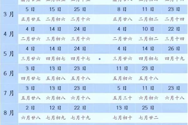戊子日运程揭示：今日的吉凶与应对策略