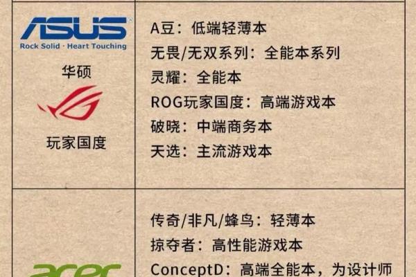 起个与众不同的电脑公司名字，让品牌脱颖而出