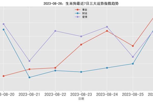 狗年运势透析：事业挑战与个人成长的完美契机
