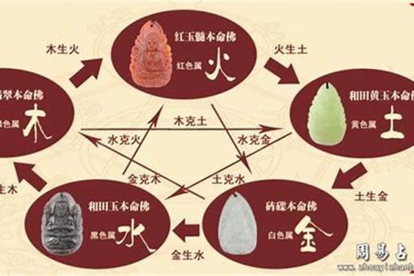 五行缺木如何有效补充提升运势的方法