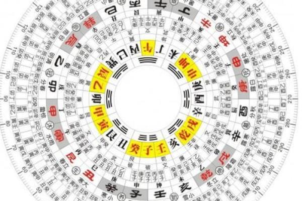 家居风水必知的十大调节方法