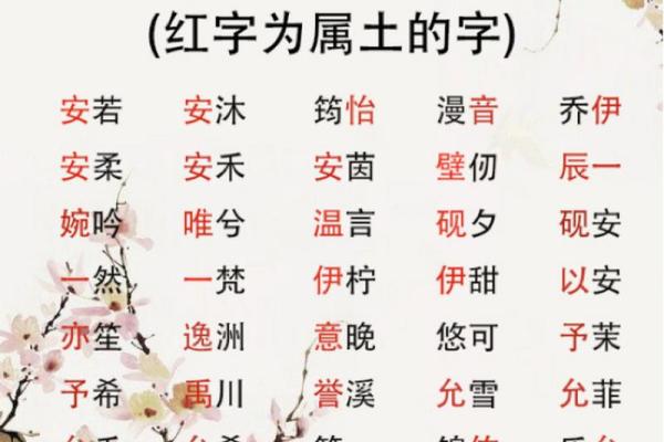 从古至今，单字名字的流行与传承