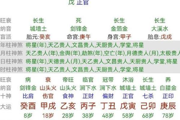 生辰八字打分与姓名学的结合分析