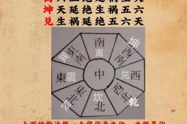 风水学中的家居图标与运气关系