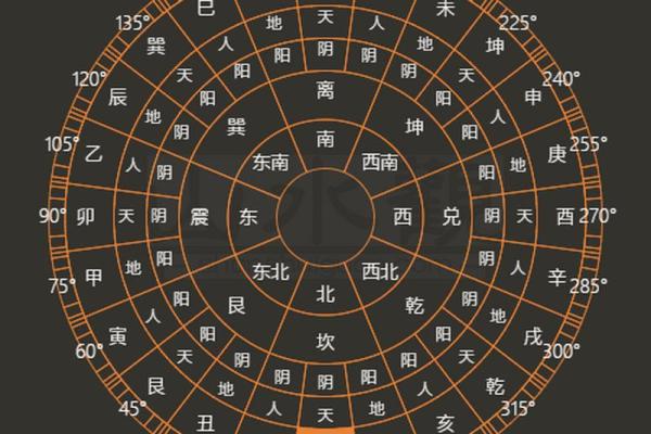 风水学中的家居图标与运气关系