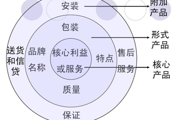 影响力十足的货运公司名字设计策略