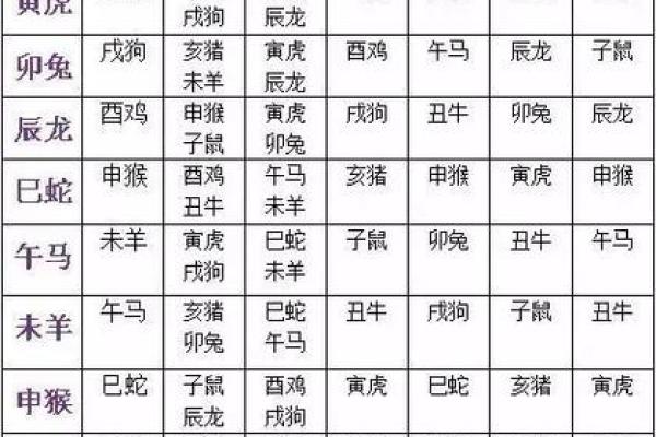 女兔男猴婚姻生活能否长久