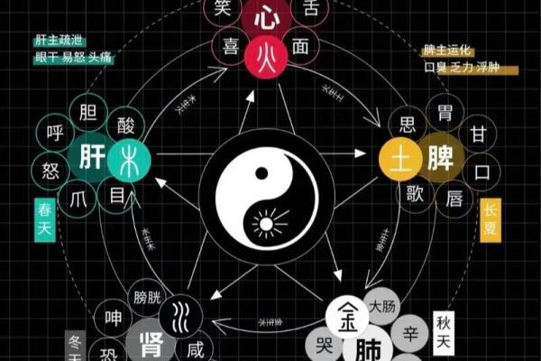 名字五行与生辰八字的深度关系