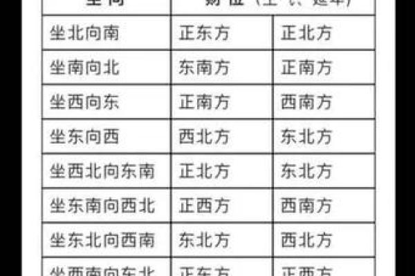 招财风水布局：如何找到并激活财位