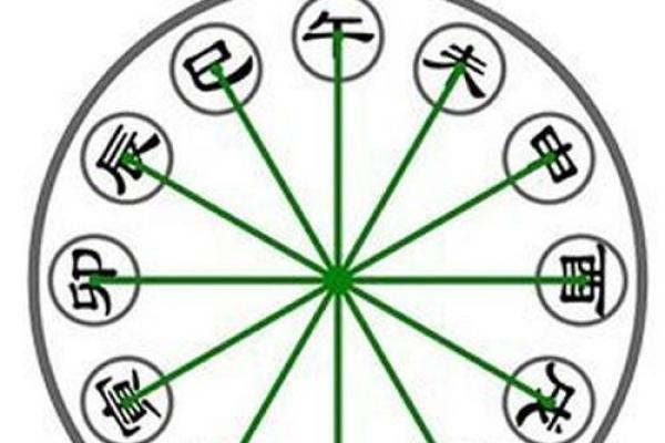生辰八字中阴阳的相互作用与命运走势