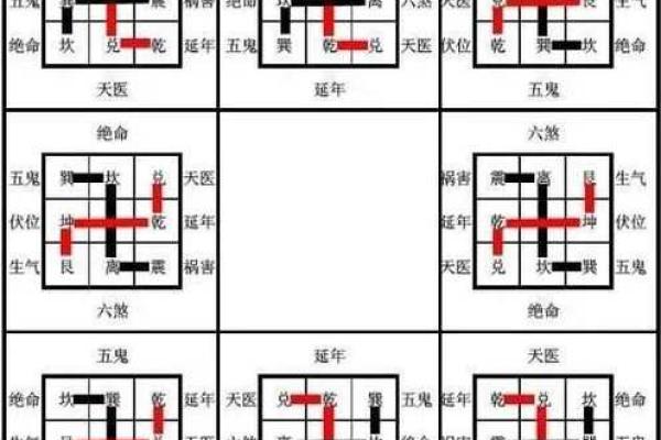 八宅风水中财位的选择与布局技巧解析