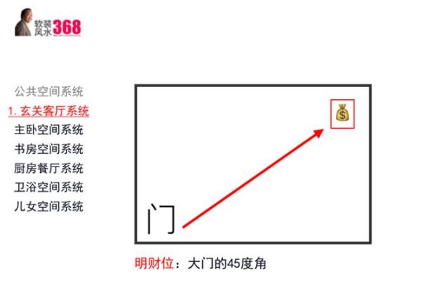 破解风水财位的财富密码