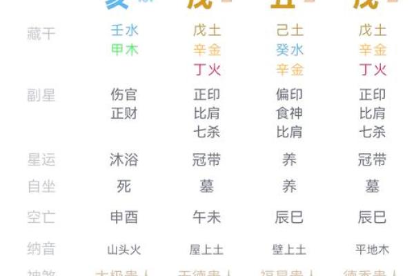 生辰八字的基础知识与实际应用解析