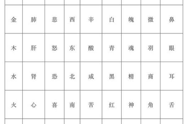 航字五行属性解析与命理应用