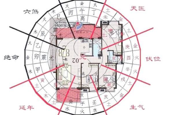 常德家居风水布局技巧提升居住运势